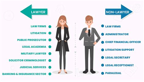 A Comprehensive Guide to Hiring a Financial Lawyer with Expertise in Tax Law