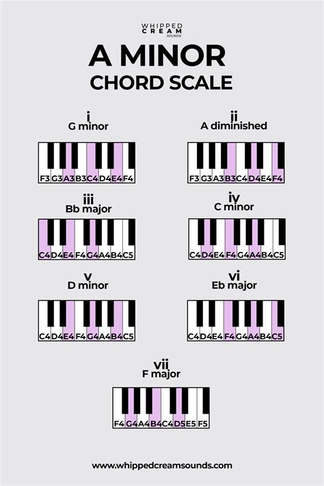 Scale Piano