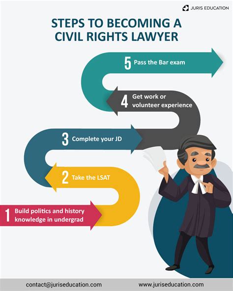 A Step-by-Step Guide to Finding a Civil Rights Lawyer with Expertise in Tax Law