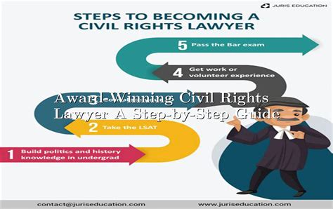 A Step-by-Step Guide to Finding a Civil Rights Lawyer with Litigation Experience