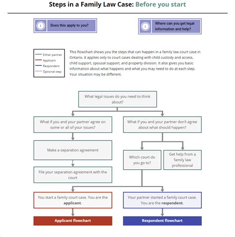 A Step-by-Step Guide to Legal Services for Family Law Issues