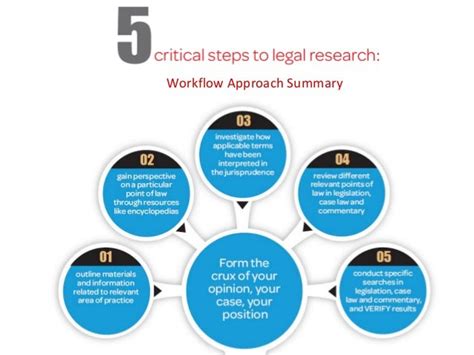 A Step-by-Step Guide to Legal Strategists for Family Law Issues