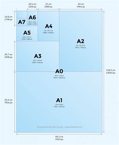 A3 vs A4 Pixel