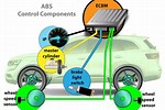 ABS System Car