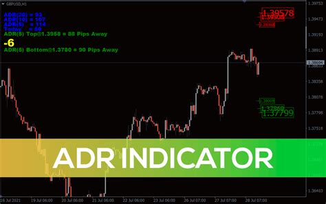 ADR Indicator