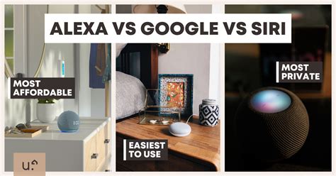 AI Assistants Compared: Google Assistant vs Siri vs Alexa