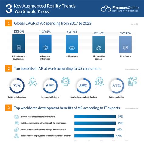 AI Augmented Reality Trends Shaping the Future of Finance