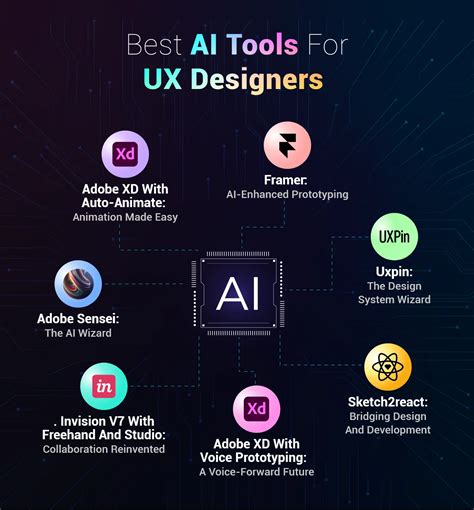 AI Design Tools