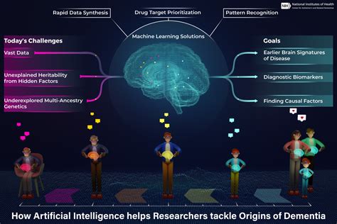 AI Deteksi Dini Demensia & Alzheimer