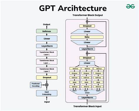 AI Generative Pre-trained Transformer