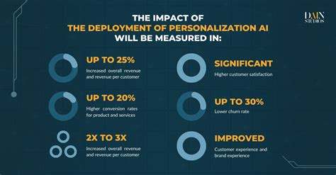 Personalization GPT