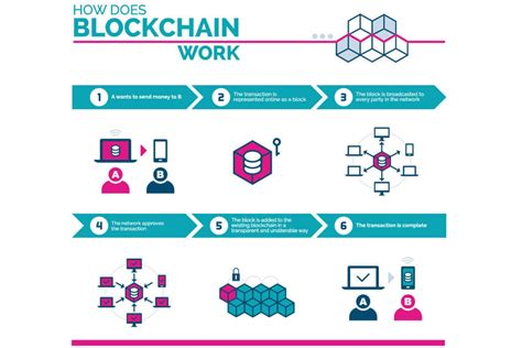 AI and Blockchain Explained: A Beginner-Friendly Tutorial