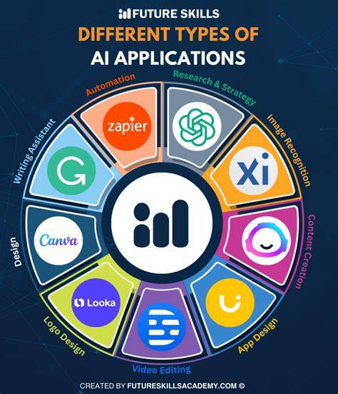 AI applications
