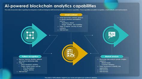 AI-Powered Blockchain Analytics: Making Sense of On-Chain Data