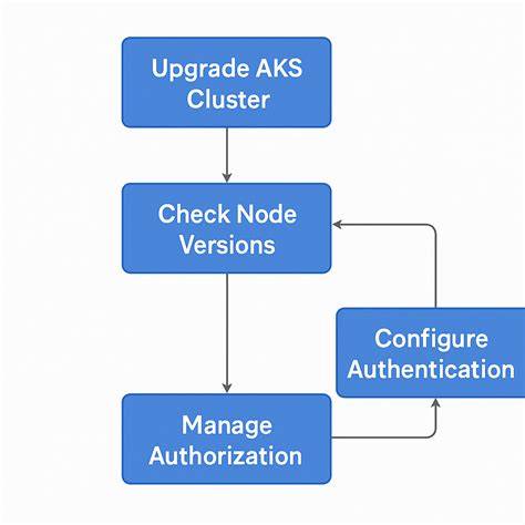 AKS Cluster Not Ready