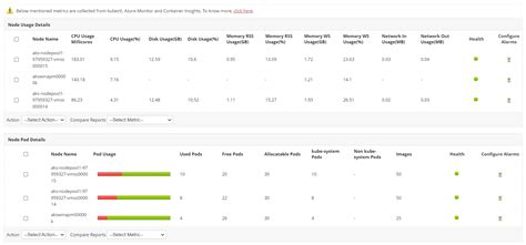 Screenshot showing AKS Node CPU Usage