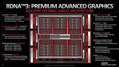 GPU Architecture