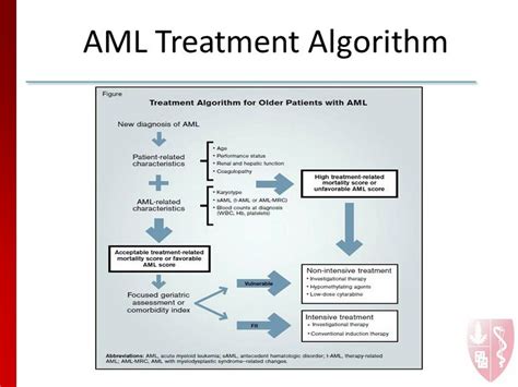 Treatment Algorithm