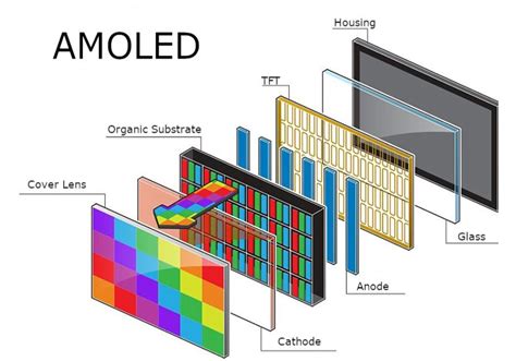 AMOLED Display