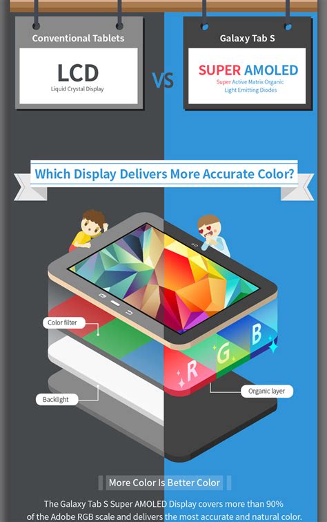 AMOLED Display