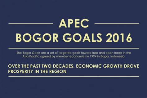 APEC Bogor Goals