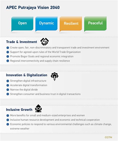 Putrajaya Vision 2040