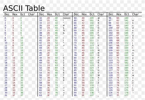 ASCII Code Table Hex