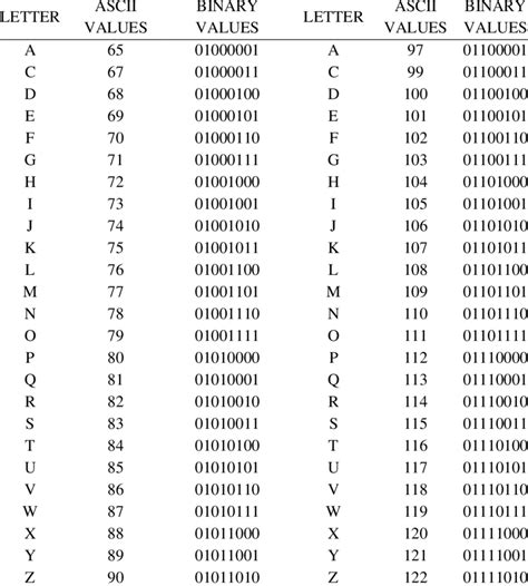 ASCII Table Alphabet Binary