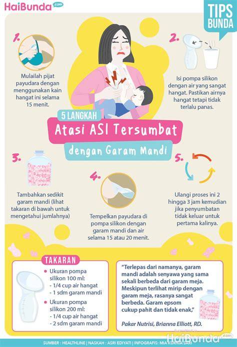ASI Tersumbat