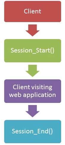 ASP.NET InProc Session State