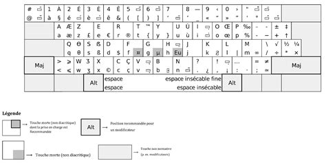 AZERTY keyboard layout