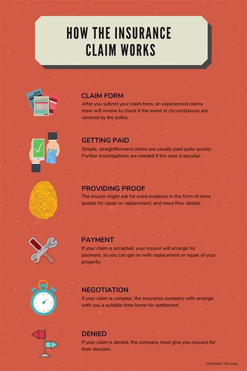 Aaa Life Insurance Claim Process