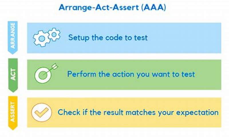 Aaa Pattern In Unit Testing