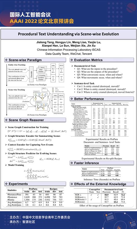 Aaai Poster Template