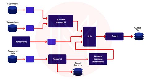 Ab Initio Data Catalog