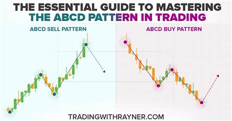 Abcd Candlestick Pattern