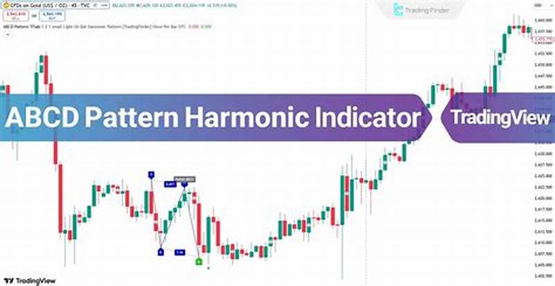 Abcd Pattern Indicator