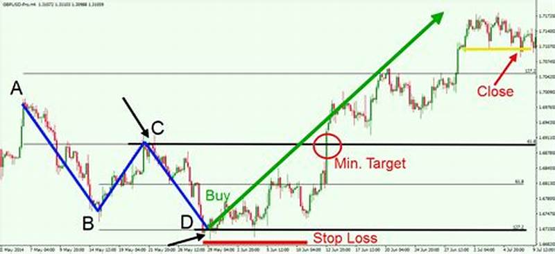 Abcd Pattern Target