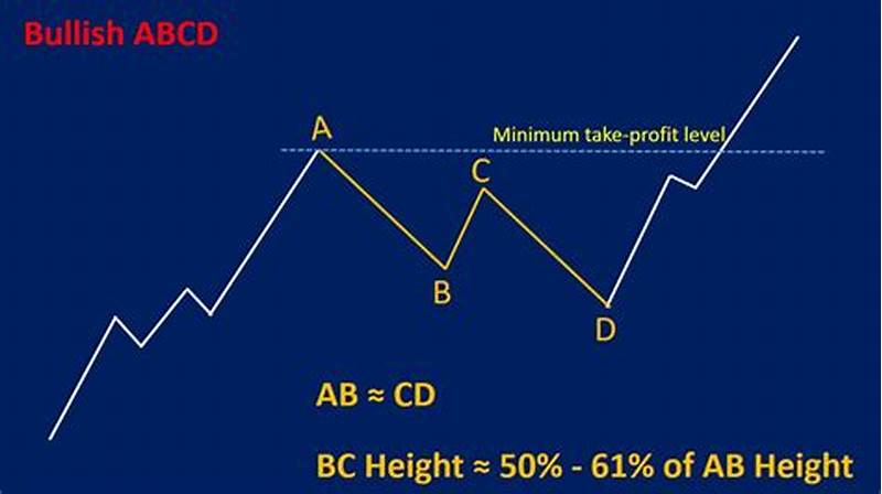 Abcd Wave Pattern