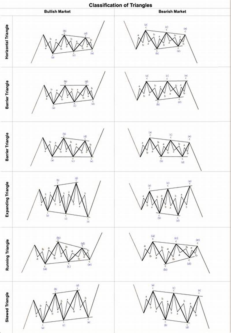 Abcde Triangle Pattern