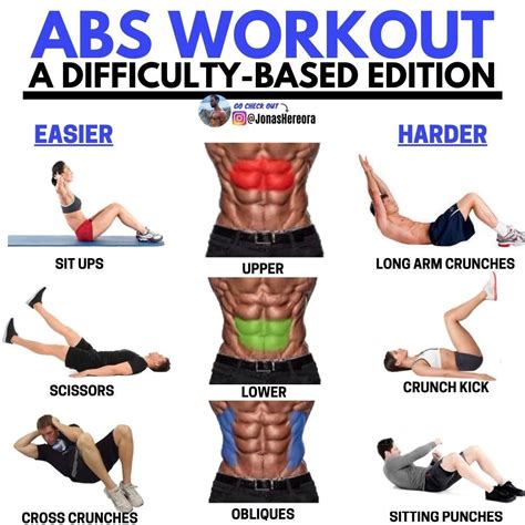 Abdominal Muscle Work… 