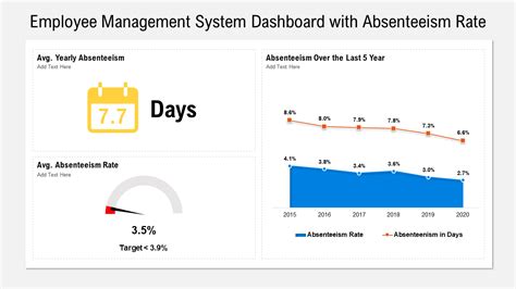 Absenteeism Rate Metric