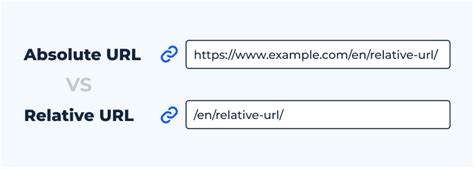 Absolute vs Relative URL