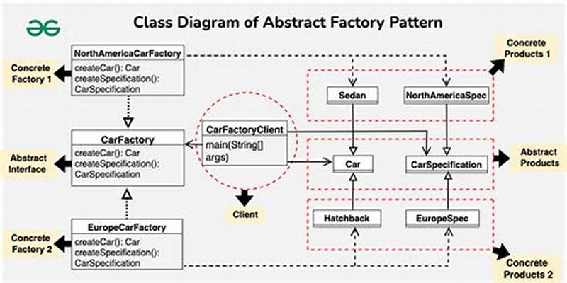 Abstract Factory Design Pattern Example In Java