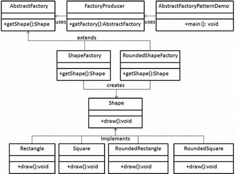 Abstract Factory Design Pattern In C#