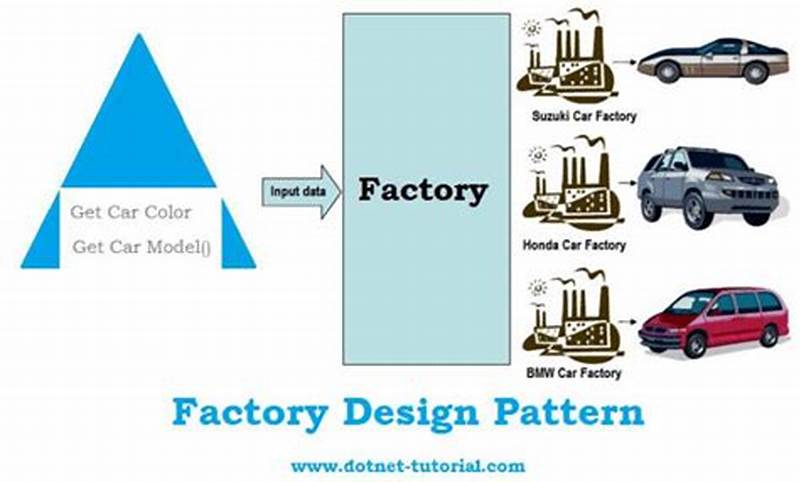 Abstract Factory Design Pattern Real World Example