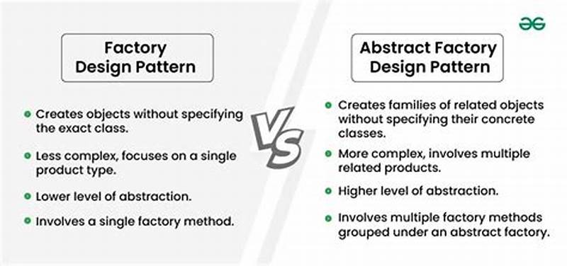 Abstract Factory Design Pattern Vs Factory Pattern