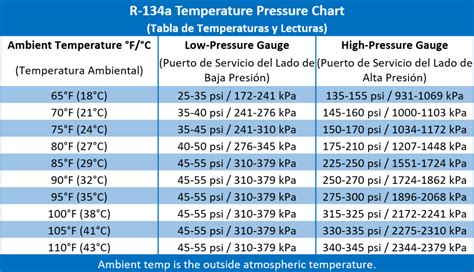 Ac Pressure Chart