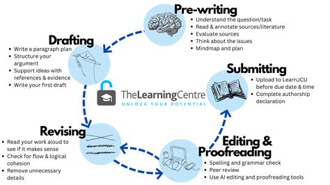 Academic Writing