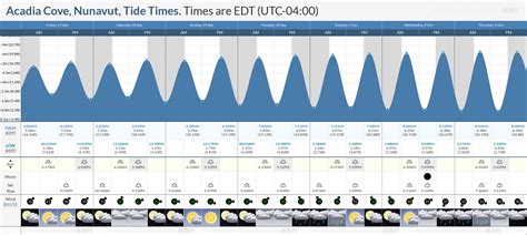 Acadia National Park Tide Chart